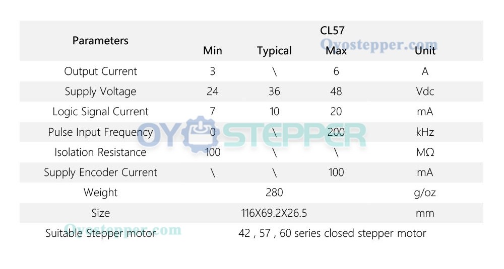 Closed Loop Stepper Driver 0-8.0A 24-48VDC for Nema 17, Nema 23, Nema 24 Stepper Motor